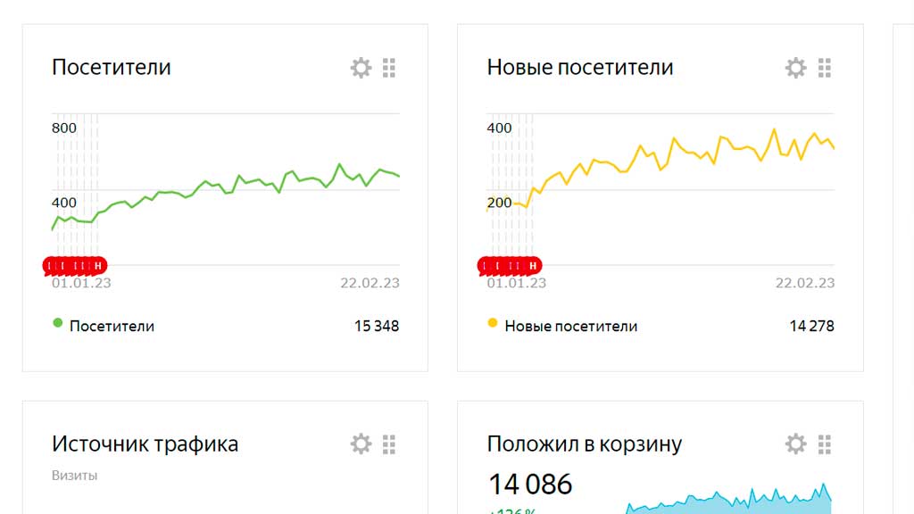 Яндекс Метрика